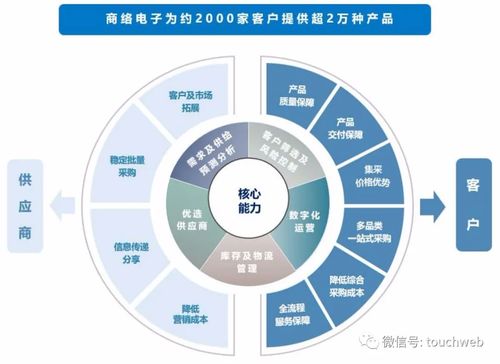 商络电子深交所上市 市值127亿 沙宏志为实控人