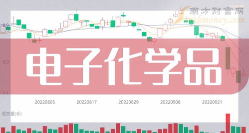 2024年电子化学品龙头股盘点 产业东风与市场机遇并行（2024年3月13日视角）